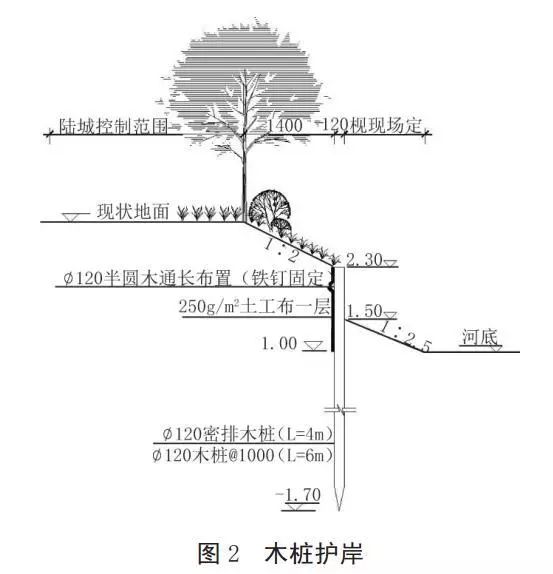 河道護岸發(fā)展的趨勢——木樁生態(tài)護岸！